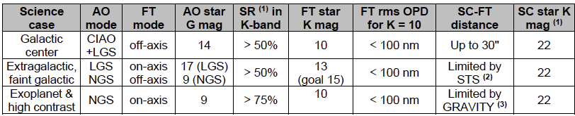 Summary of key GRAVITY+ capabilities Summary of key GRAVITY+ capabilities